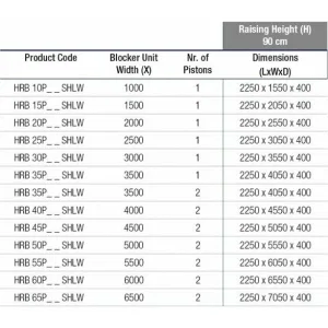 Блокиратор дорожный серии HRB для поверхностного монтажа SHLW CAME HRB-10P90-SHLW (КАМЕ) Блокиратор дорожный серии HRB для поверхностного монтажа SHLW CAME HRB-10P90-SHLW (КАМЕ)