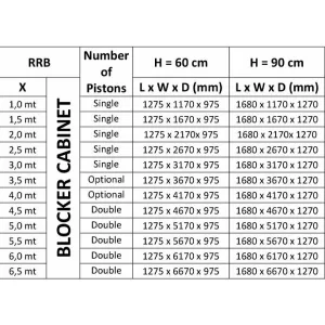 Блокиратор дорожный RRB 900 серии RRB Reinforced K8 усиленный CAME RRB-45F90-2p (КАМЕ) Блокиратор дорожный RRB 900 серии RRB Reinforced K8 усиленный CAME RRB-45F90-2p (КАМЕ)